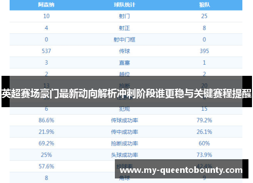英超赛场豪门最新动向解析冲刺阶段谁更稳与关键赛程提醒 英超赛场豪门最新动向解析冲刺阶段谁更稳与关键赛程提醒