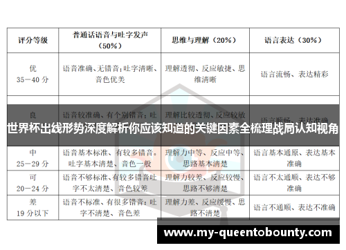 世界杯出线形势深度解析你应该知道的关键因素全梳理战局认知视角