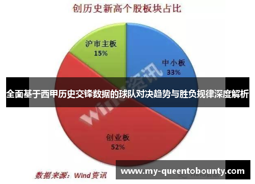 全面基于西甲历史交锋数据的球队对决趋势与胜负规律深度解析 全面基于西甲历史交锋数据的球队对决趋势与胜负规律深度解析