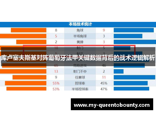 库卢塞夫斯基对阵葡萄牙法甲关键数据背后的战术逻辑解析