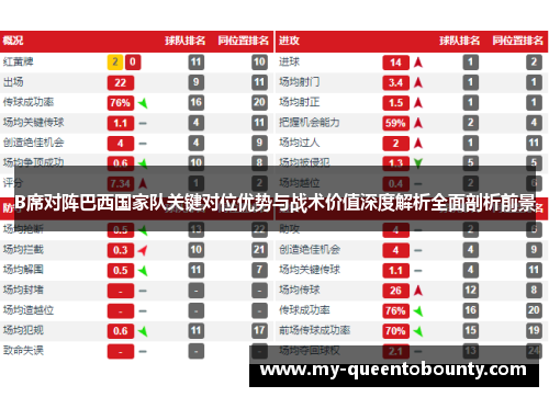 B席对阵巴西国家队关键对位优势与战术价值深度解析全面剖析前景 B席对阵巴西国家队关键对位优势与战术价值深度解析全面剖析前景