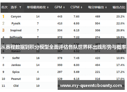 从赛程数据到积分模型全面评估各队世界杯出线形势与概率