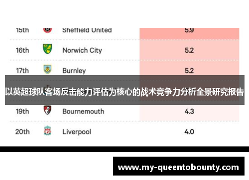 以英超球队客场反击能力评估为核心的战术竞争力分析全景研究报告 以英超球队客场反击能力评估为核心的战术竞争力分析全景研究报告