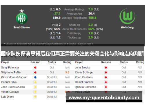国家队伤停消息背后我们真正需要关注的关键变化与影响走向判断