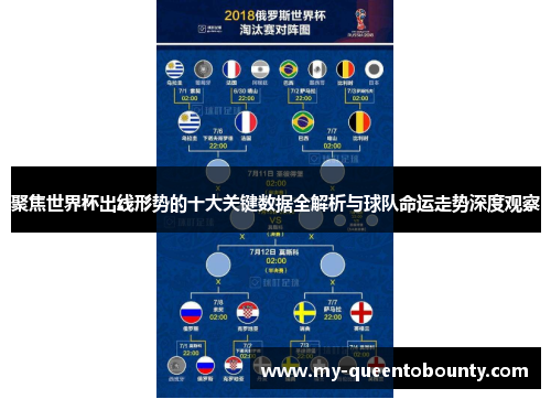 聚焦世界杯出线形势的十大关键数据全解析与球队命运走势深度观察