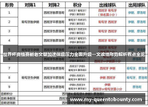 世界杯资格赛新老交替加速保级压力全面升级一文读懂形势解析看点全览