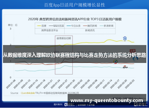 从数据维度深入理解欧协联赛程结构与比赛走势方法的系统分析思路