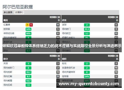 破解欧冠单前锋体系终结乏力的战术逻辑与实战路径全景分析与演进启示