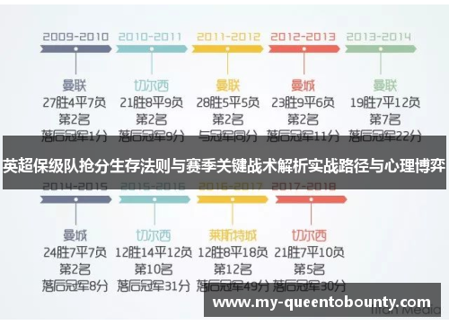 英超保级队抢分生存法则与赛季关键战术解析实战路径与心理博弈 英超保级队抢分生存法则与赛季关键战术解析实战路径与心理博弈