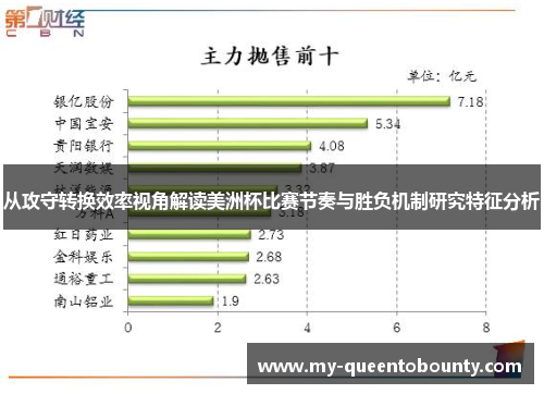 从攻守转换效率视角解读美洲杯比赛节奏与胜负机制研究特征分析 从攻守转换效率视角解读美洲杯比赛节奏与胜负机制研究特征分析