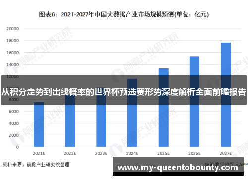 从积分走势到出线概率的世界杯预选赛形势深度解析全面前瞻报告 从积分走势到出线概率的世界杯预选赛形势深度解析全面前瞻报告