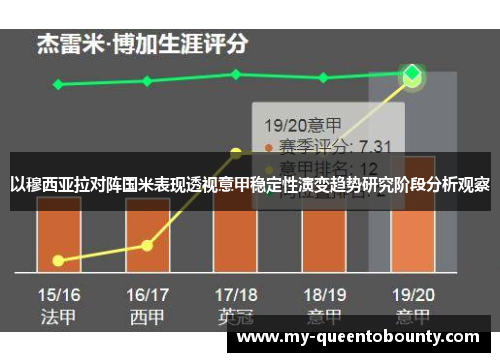 以穆西亚拉对阵国米表现透视意甲稳定性演变趋势研究阶段分析观察 以穆西亚拉对阵国米表现透视意甲稳定性演变趋势研究阶段分析观察
