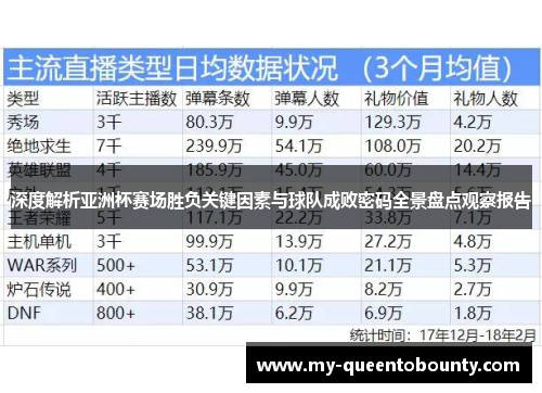深度解析亚洲杯赛场胜负关键因素与球队成败密码全景盘点观察报告